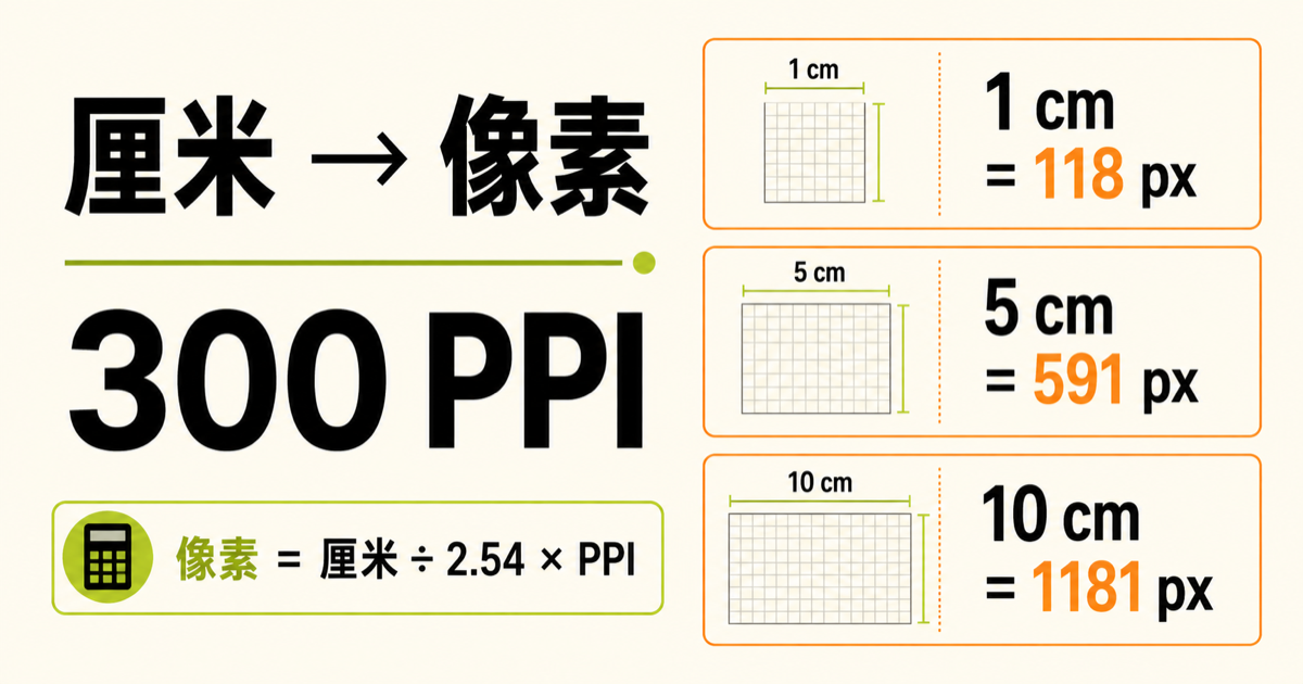 300 PPI 下 1、5、10 厘米对应 118、591、1181 像素的换算速查图